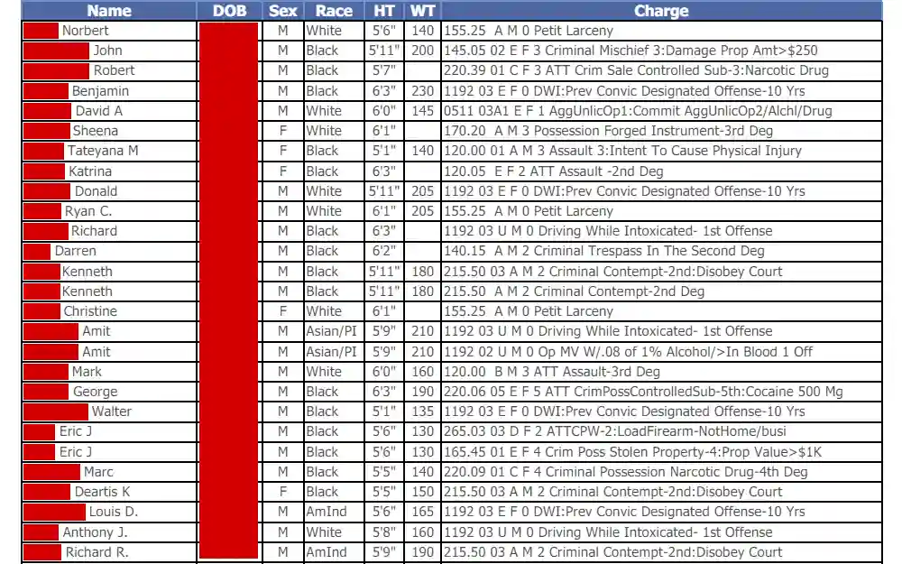 A screenshot of the absconders list from the probation department of Erie County shows the following offender information in table form: name, birthdate, sex, race, height, weight, and charges.